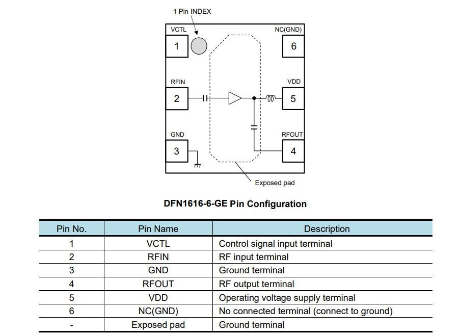 Chart - Nisshinbo Automotive NT1191GEAE3A GNSS Wideband Amplifier